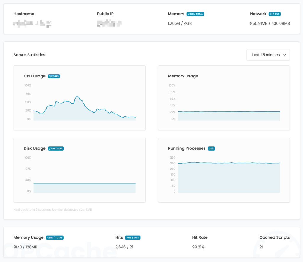 A preview overview of the Dashboard for Unicorn Panel Control Panel