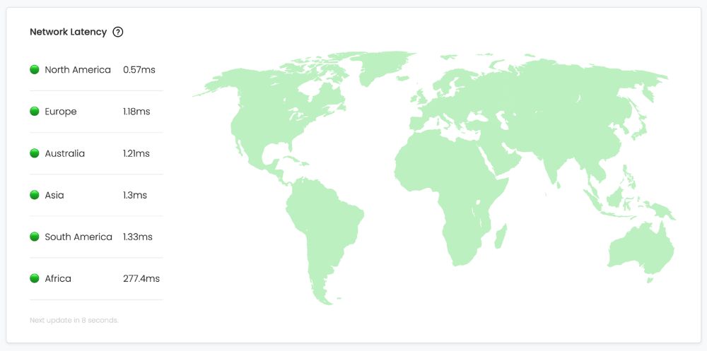 Feedback for: Network Latency