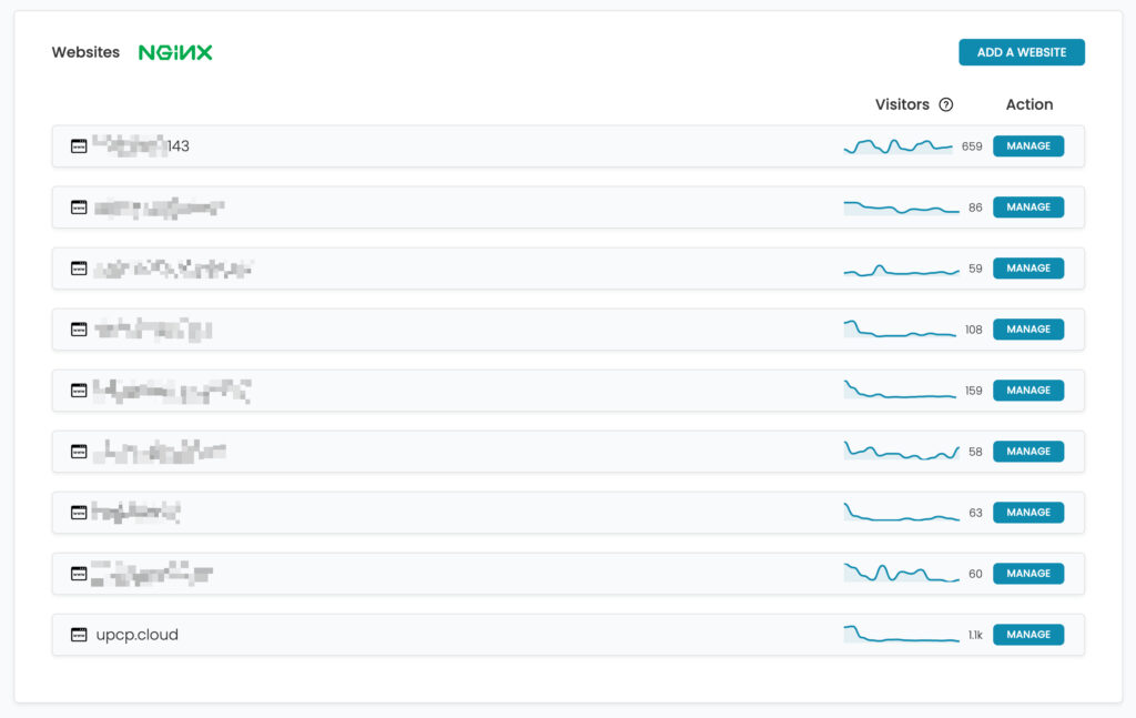 Websites tab preview on Unicorn Panel
