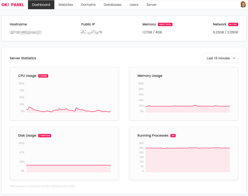 White label control panel