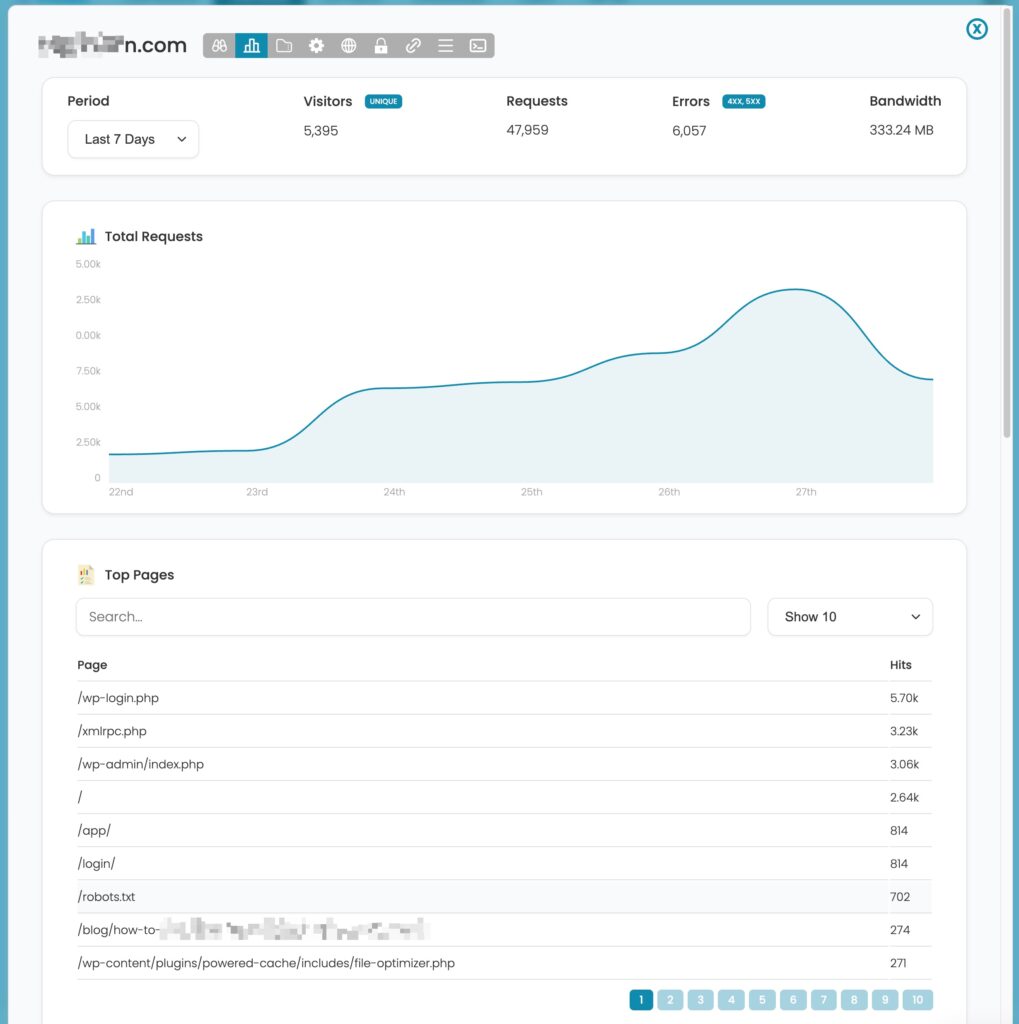 Web hosting control panel - Website Analytics